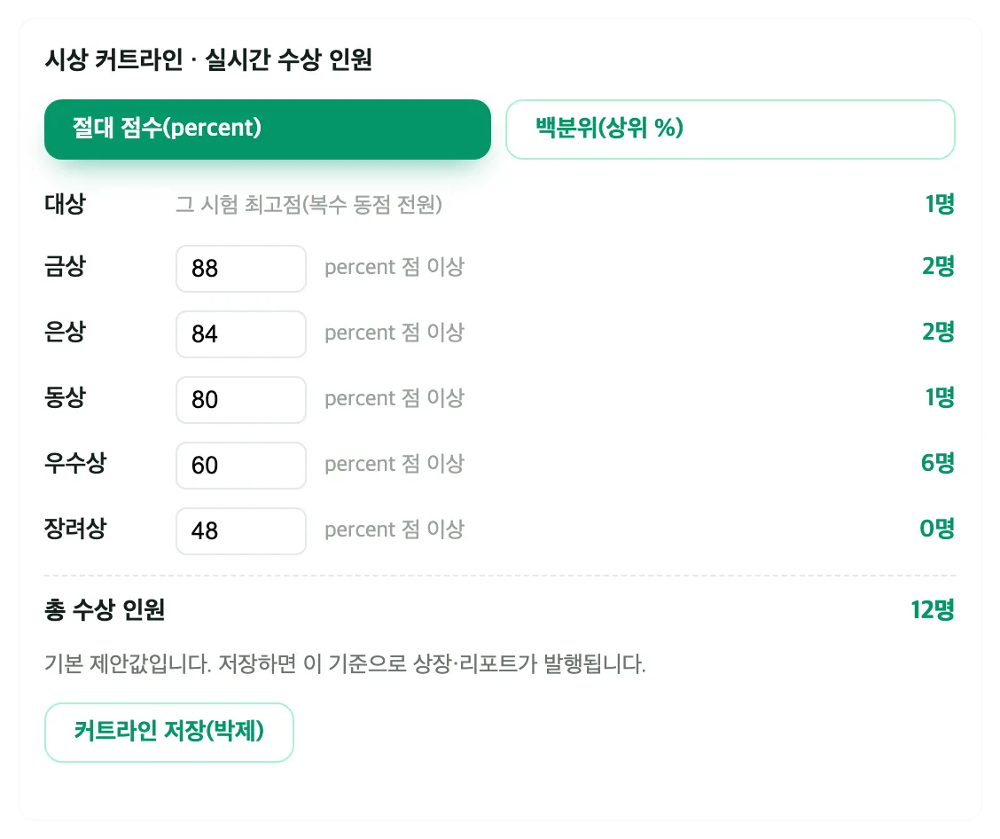 상장 발급 창의 시상 커트라인 설정 — 절대 점수·백분위 기준을 고르고 상마다 커트라인을 넣으면 등급별 수상 인원과 총 수상 인원이 바로 계산된다