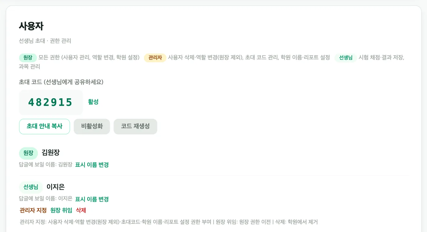 대시보드 사용자 화면 — 원장·관리자·선생님 역할 설명, 6자리 초대 코드와 "초대 안내 복사" 버튼, 합류한 선생님 줄의 "관리자 지정" 버튼