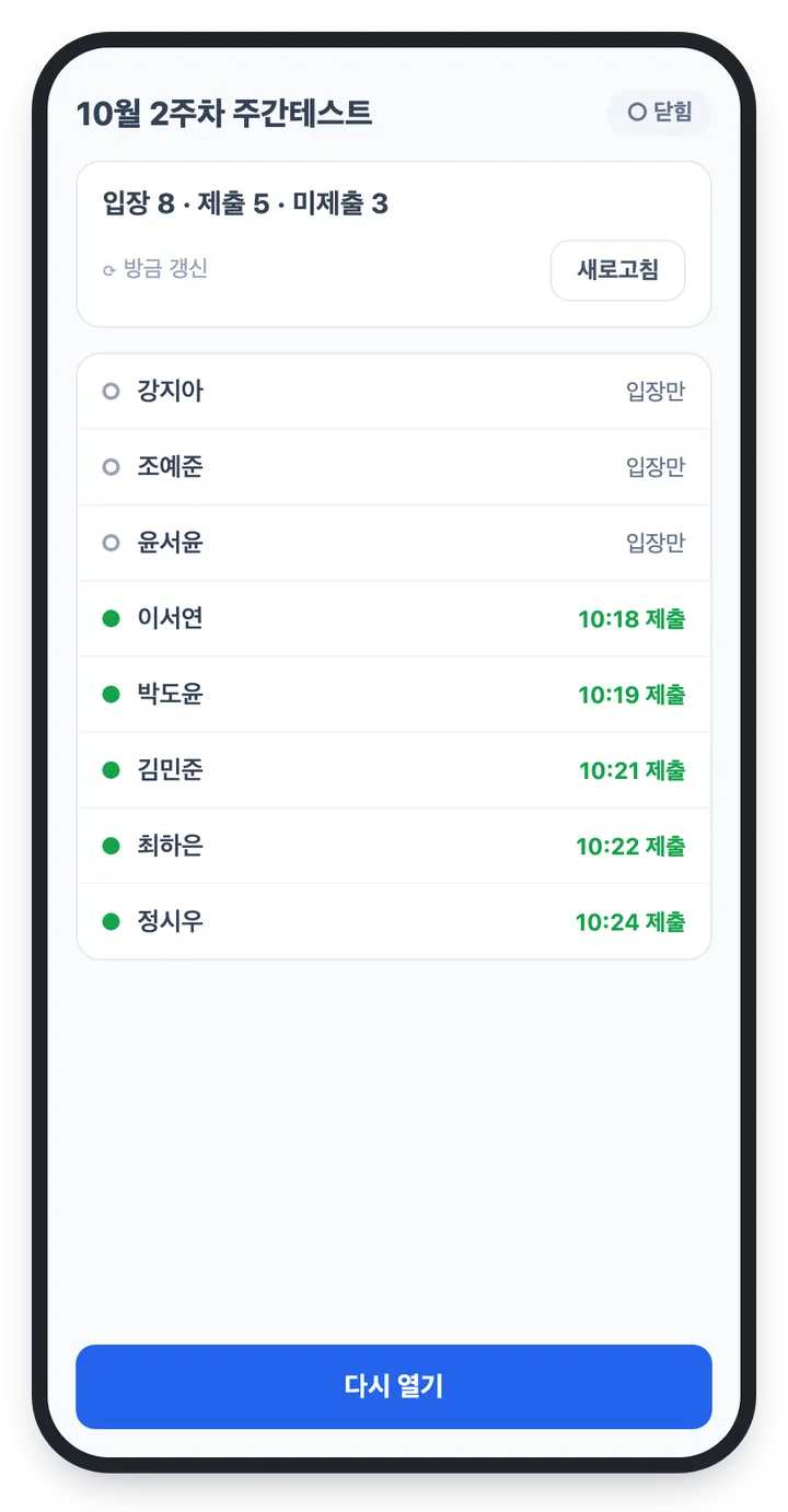 닫힌 뒤의 감독 화면 — 닫힘 표시와 학생별 제출 현황이 남아 있고 아래쪽에 「다시 열기」 버튼이 있다