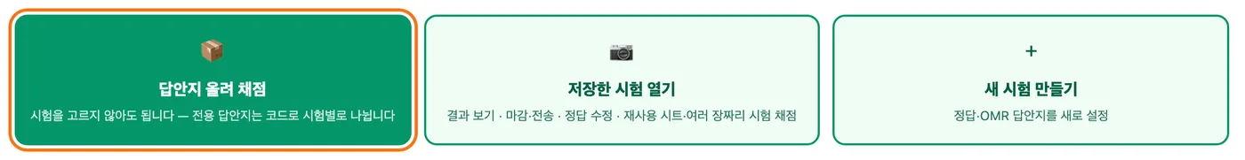 채점하기 첫 화면 — 맨 앞의 「답안지 올려 채점」(시험을 고르지 않아도 됩니다)이 강조 표시돼 있고 옆에 「저장한 시험 열기」와 「새 시험 만들기」가 있다