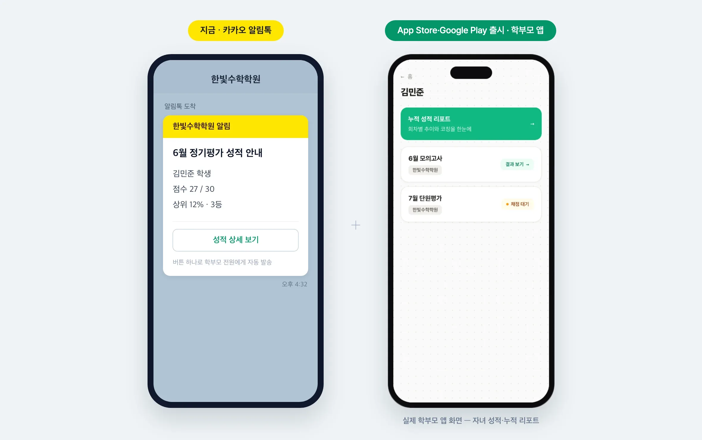 학부모 성적 알림 — 카카오 알림톡으로 성적 안내, App Store·Google Play에 출시된 학부모 앱(실제 화면)으로도 자녀 성적·누적 리포트 확인